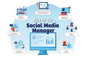 SOCIAL MEDIA MANAGER NEW VACANCY : सोशल मीडिया मैनेजर के रिक्त पद में भर्ती के लिए ऑनलाइन आवेदन