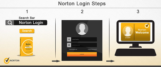 Norton Login Help