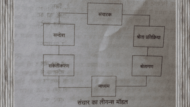 Model Of Communication full Information