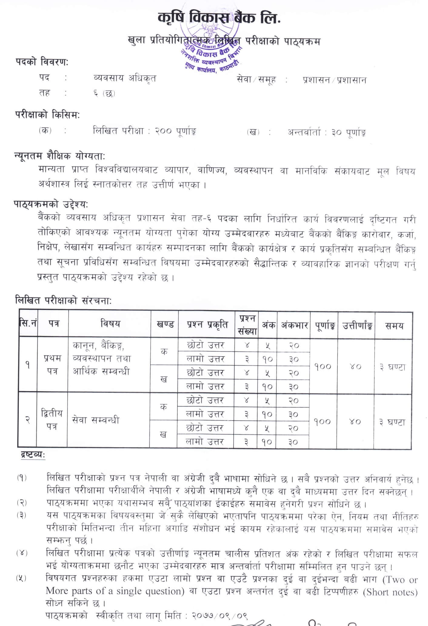 Syllabus of Agricultural Development Bank Level Business Officer