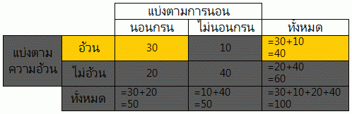 Table2