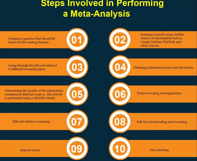 Meta Analysis technique of research 