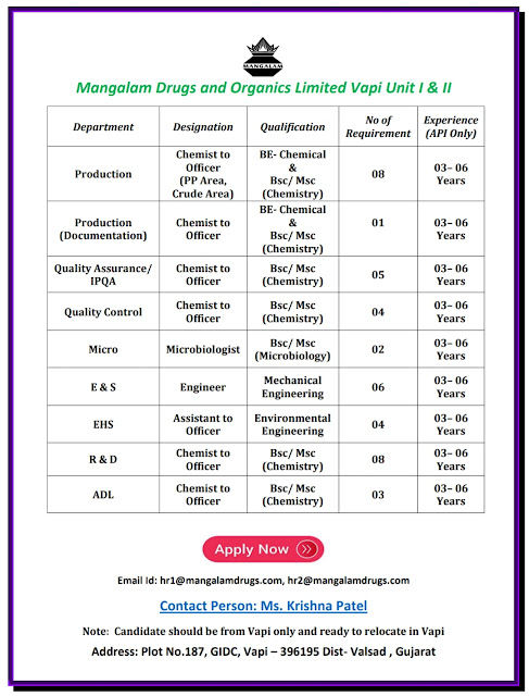 Mangalam Drugs and Organics Vapi Hiring For B.E Chemical/ BSc/ MSc/ Microbiology/ Mechanical - Production/ QA/ IPQA/ Micro/ Engineering/ EHS/ R&D/ ADL - Multiple Opening Apply Now