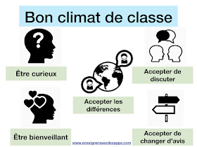 Un bon climat de classe (Keynote)