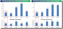 IIBearishStatistics