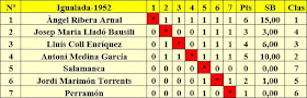 Clasificación final por orden de sorteo del I Torneo Regional de Igualada 1952