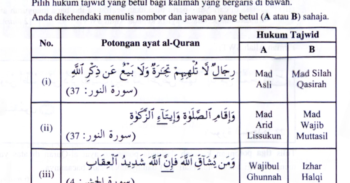 KAEDAH RINGKAS TAJWID SPM / AYAT HAFAZAN SPM: SOALAN 