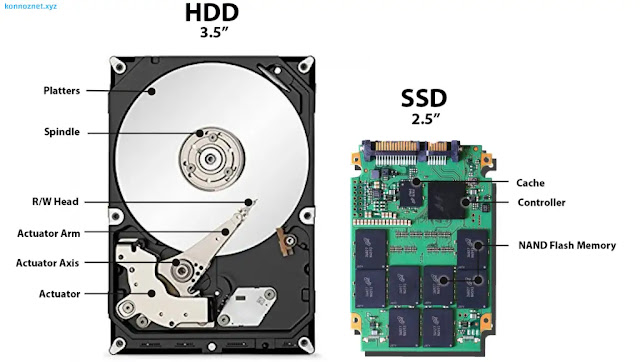 HDD or SSD