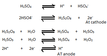Chemistry Works Hydrogen Peroxide Laboratory Preparation Chemistry Works Hydrogen Peroxide Laboratory Preparation
