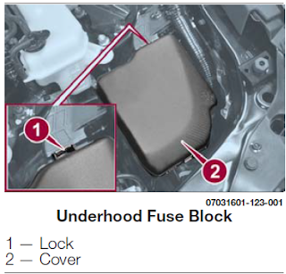 Underhood Fuse Block Location