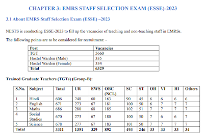 NESTS Non Teaching & Teaching 2023 Online Form   Total Vacancy: 6329  National Education Society for Tribal Students (NESTS) has advertised a notification for the recruitment of Teaching & Non Teaching Vacancy. Those Candidates who are interested in the vacancy details & completed all eligibility criteria can read the Notification & Apply Online.  National Education Society for Tribal Students (NESTS) Teaching & Non Teaching Vacancy 2023 Application Fee
