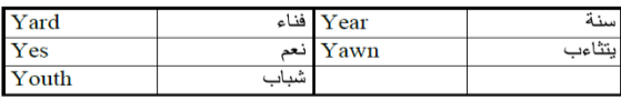 متى تنطق ال Y كحرف الياء