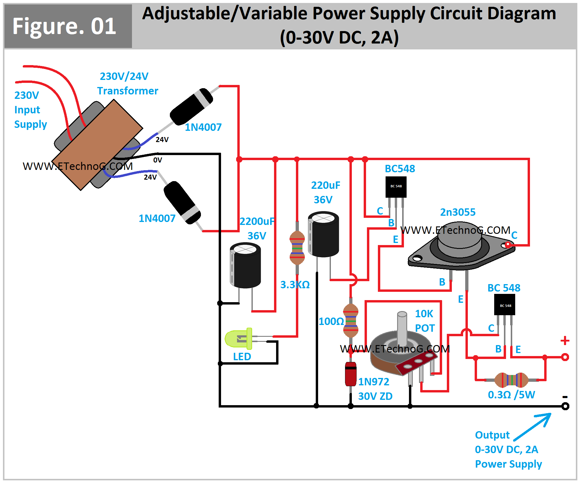 Adjustable or Variable Power Supply Circuit Diagram (0-30V) - ETechnoG