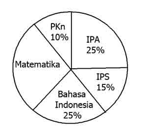 Berikut ini yaitu tumpuan latihan soal Ulangan Akhir Semester  Soal UAS Matematika Kelas 6 Semester 1 plus Kunci Jawaban