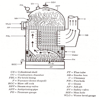 cochran boiler image