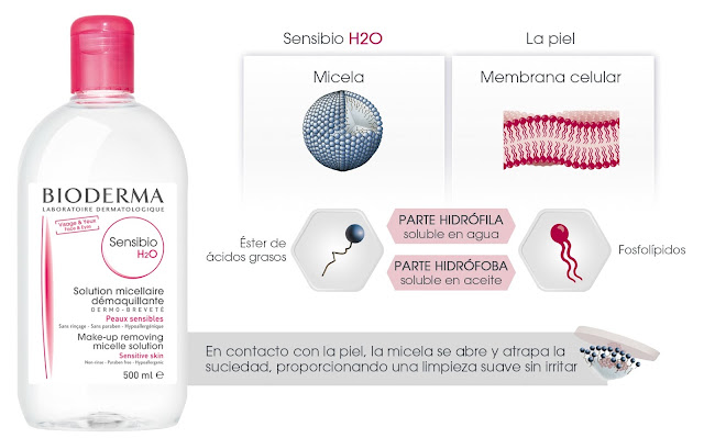 Bioderma Sensibio H2O