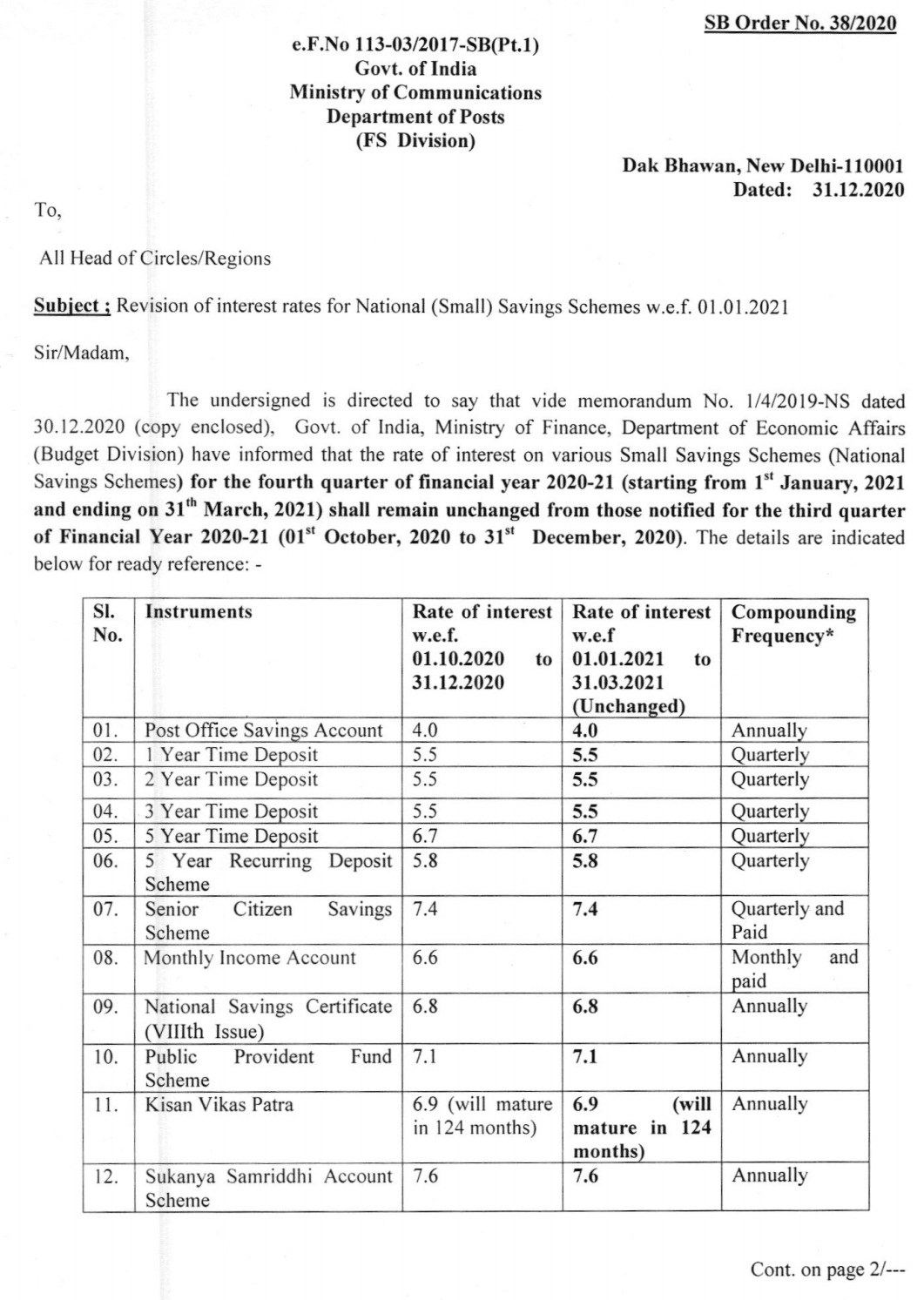 SB Order No: 38/2020 | Revision of interest rates for National (Small) Savings Schemes
