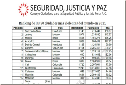 seguridad630mm