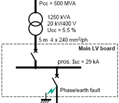 Downstream of a circuit breaker installed in