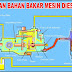 Bahan Bakar Solar dan Pembakaran Motor Diesel