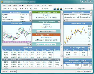 Forex trading 2013