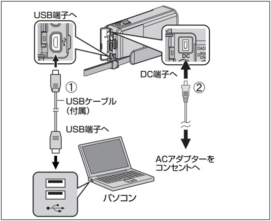 Everio ビデオカメラで撮影した動画をpcに保存する方法 子供の運動会など大切な動画は必ずバックアップしておこう My Network Knowledge