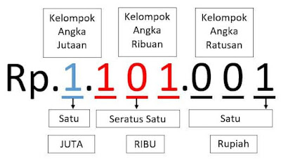 membaca angka 1.101.001 dengan separator