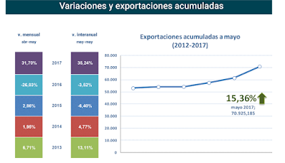 asesores económicos independientes 103-2 Javier Méndez Lirón