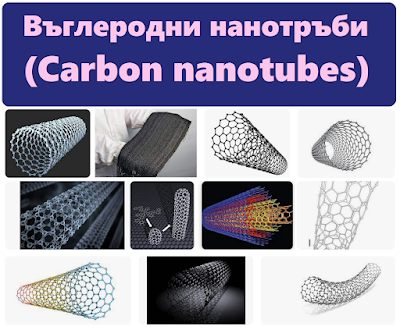 Въглеродни нанотръби