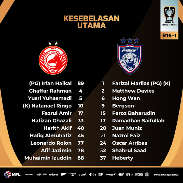 Keebelasan Utama Kelantan vs JDT