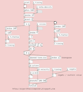 algorithmic composition puredata tone rows10