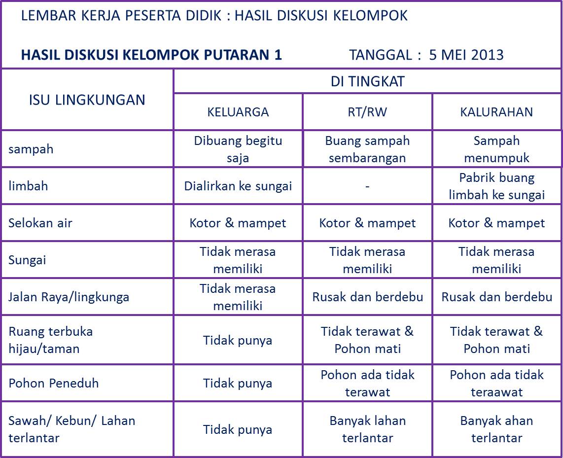 Contoh Cerita Fakta Dan Opini La Contoh