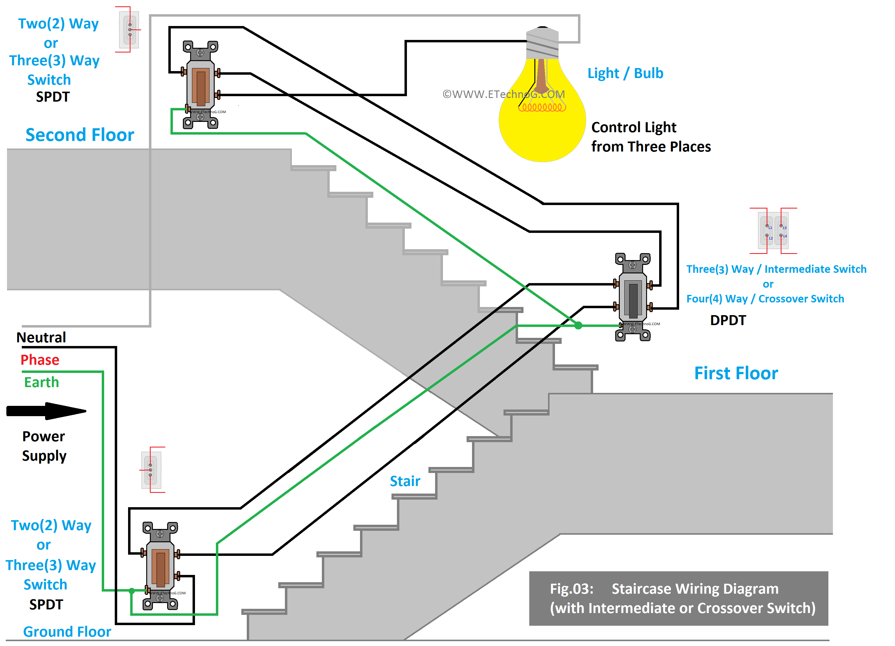Staircase Wiring Diagram(Crossover, Intermediate, 3 way, 4 way, DPDT switch), control light from three places