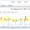 Harga Bitcoin Indonesia Hari Ini - Harga Bitcoin Turun Sampai $7200 Hari Ini | Bitcoin Indonesia - Selamat siang mbah, semoga sehat dan banyak kesehatan zdohir batin, tulisan singkat kali ini masih tetap sama yaitu.