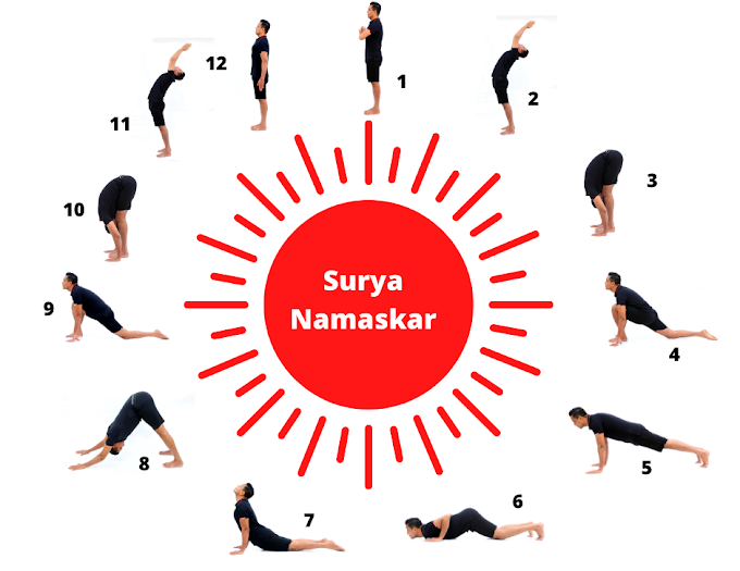 Surya Namaskar Mantras Step By Step | Surya Namaskar Benefites And Step Pose 