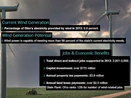 A Conservative Solar Power War