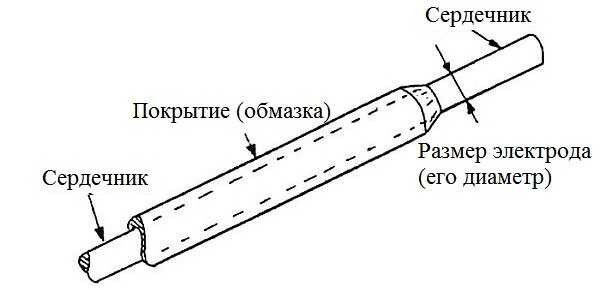 Услуги сварщика в Москве и Московской области