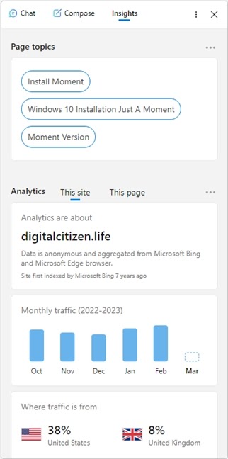 Anda mendapatkan wawasan berguna tentang situs yang Anda kunjungi