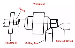 types of taper turning methods