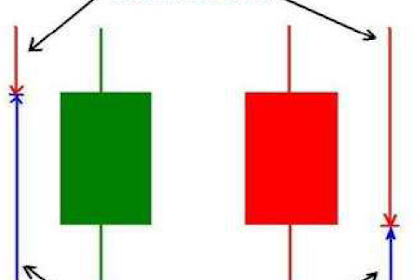 Teknik Cara Membaca CandleStick