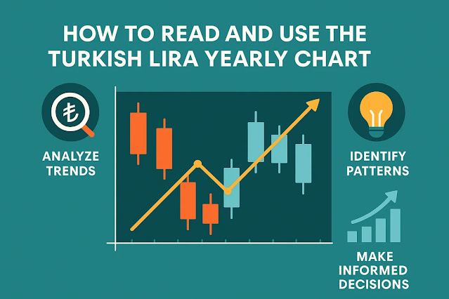 トルコリラ年足チャートの読み方と活用法