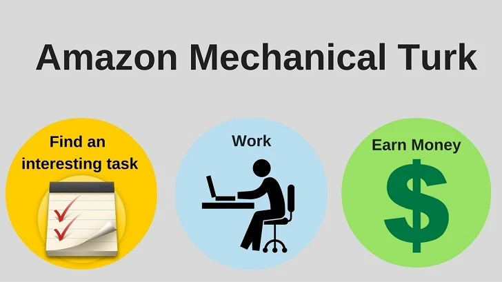 My Experience as an Amazon Mechanical Turk (MTurk) Worker