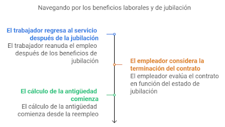 Trabajador jubilado.