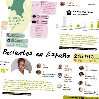 Infografía realizada para la memoria de actividades 2019 realizada para la Fundación Recover, Hospitales por África.