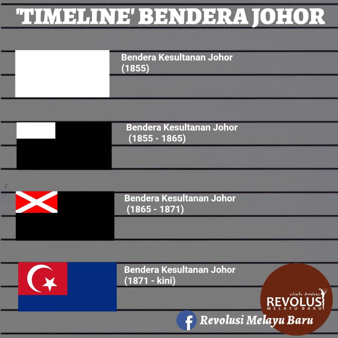Semua Gambar Bendera Negeri Di Malaysia