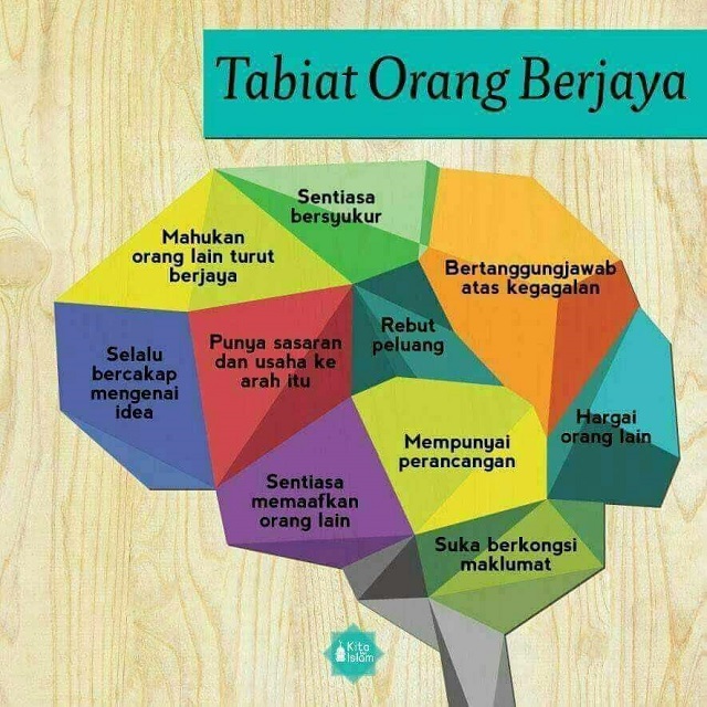 10 Tabiat Orang Berjaya 