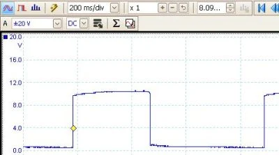 ローバーミニクーパーのハザード点滅速度