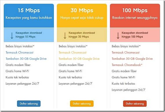 Paket Internet Unlimited Indosat - GIG