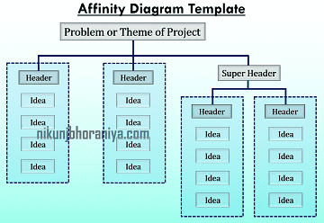 Affinity Diagram Template