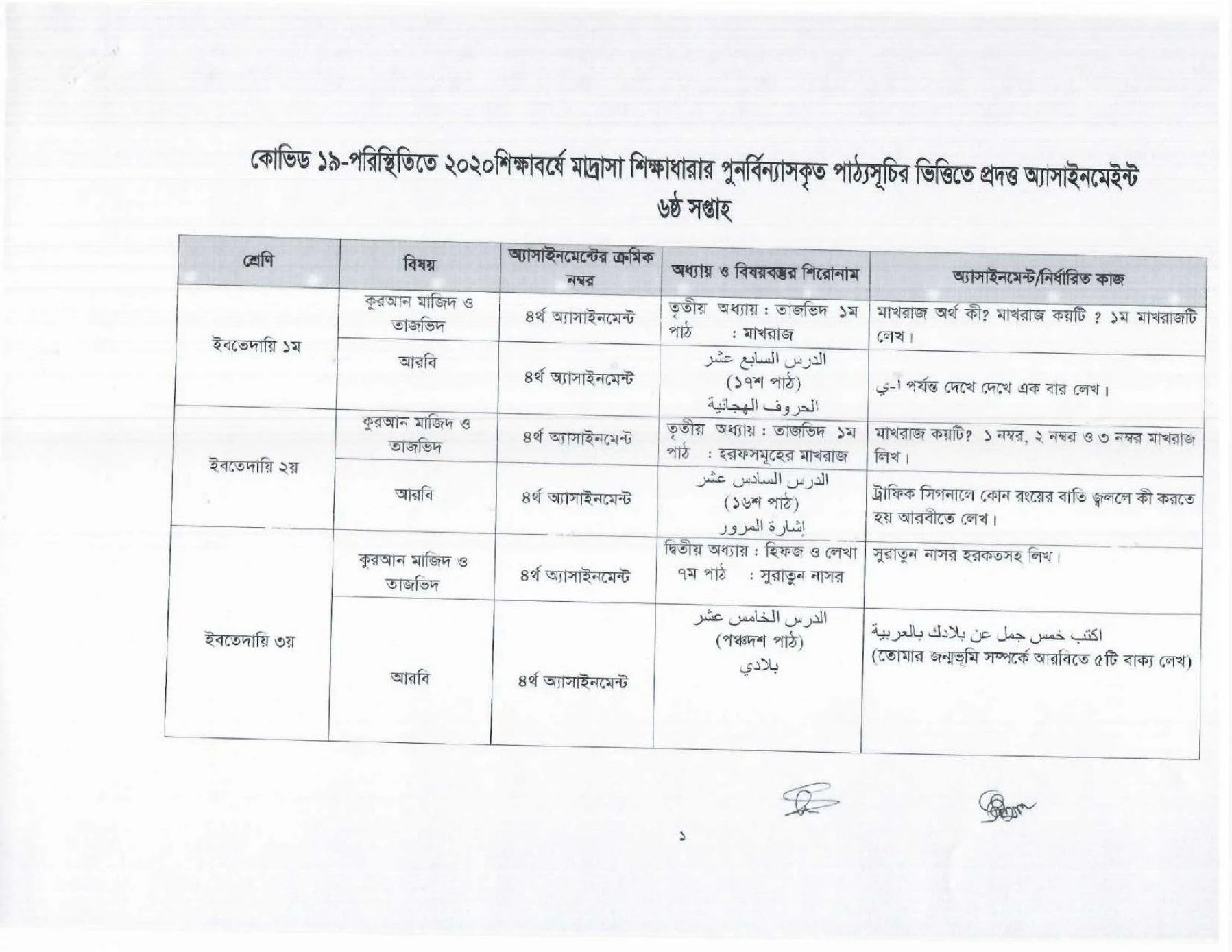 মাদ্রাসা বোর্ডের ষষ্ঠ সপ্তাহের ইবতেদায়ী এসাইনমেন্ট প্রশ্ন ও সমাধান